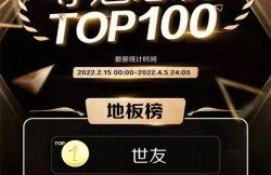 榜單揭曉！世友地板奪得紅星美凱龍FUN肆嗨購節(jié)奪魁總榜地板類冠軍！