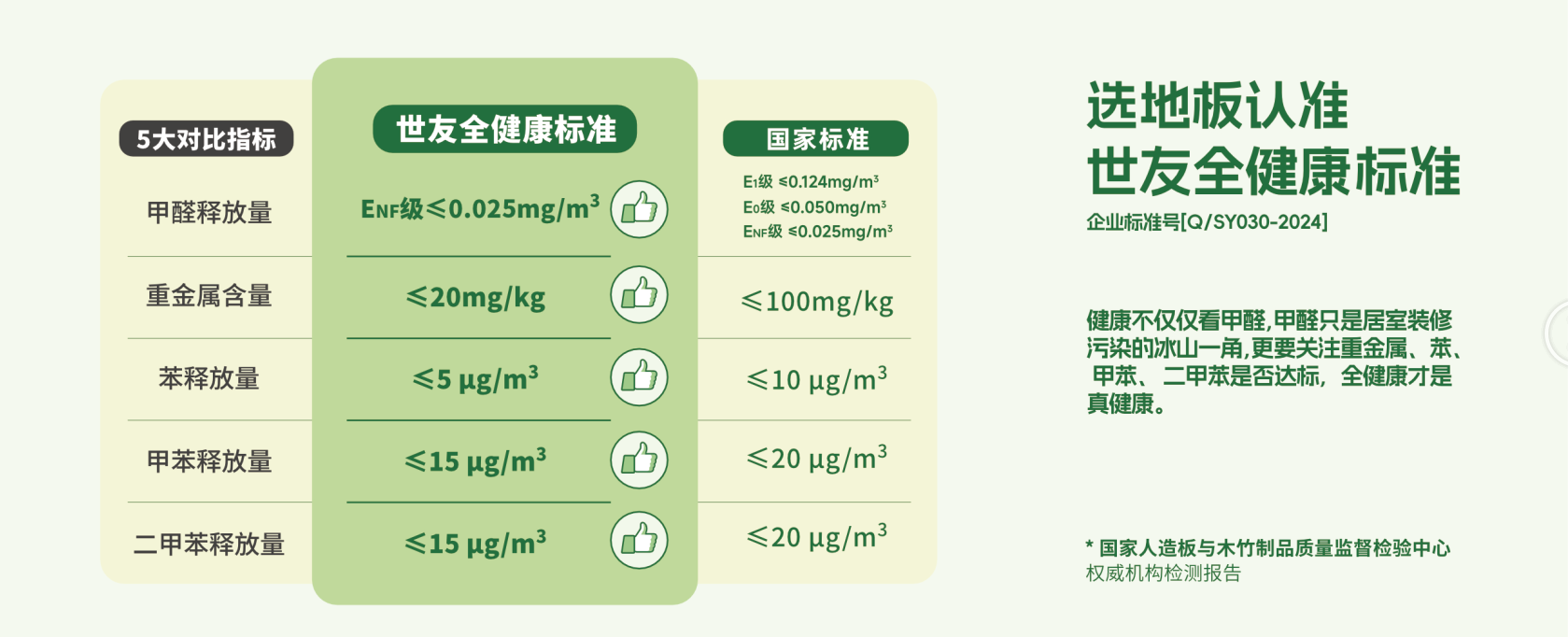 兩會熱議的“好房子”，從選擇高品質(zhì)高環(huán)保的地板開始